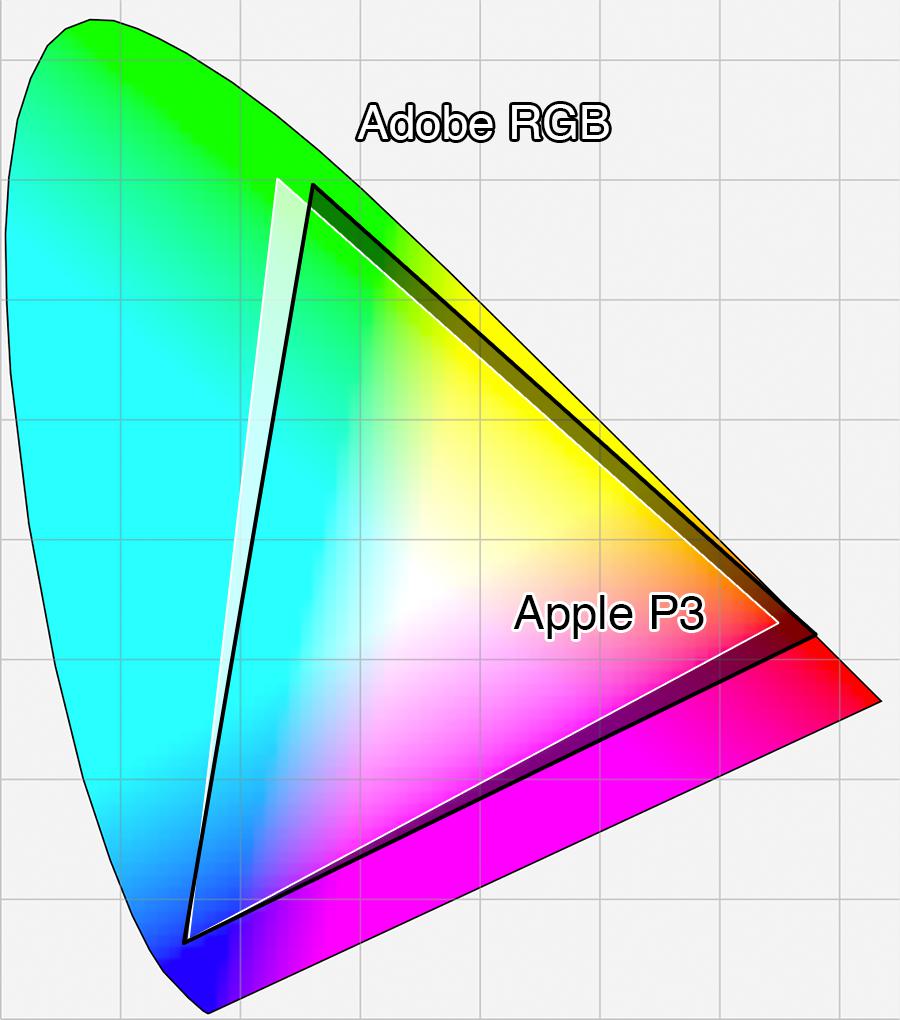 wide gamut display