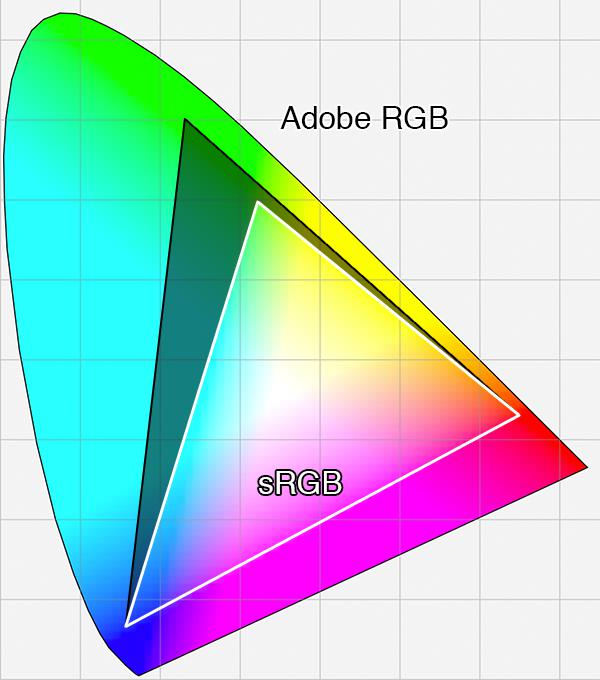 2D chromaticity diagram.