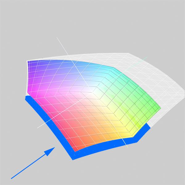 3D LAB plot with a shaded section.