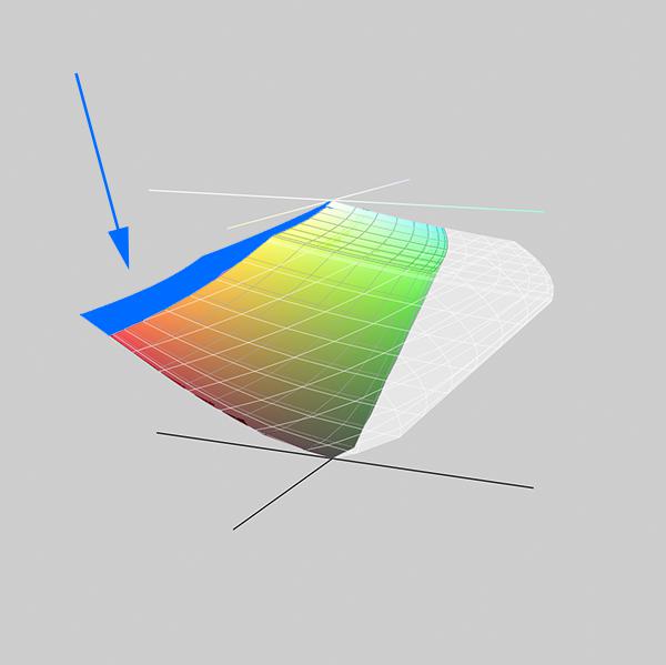 3D LAB plot with a shaded section.