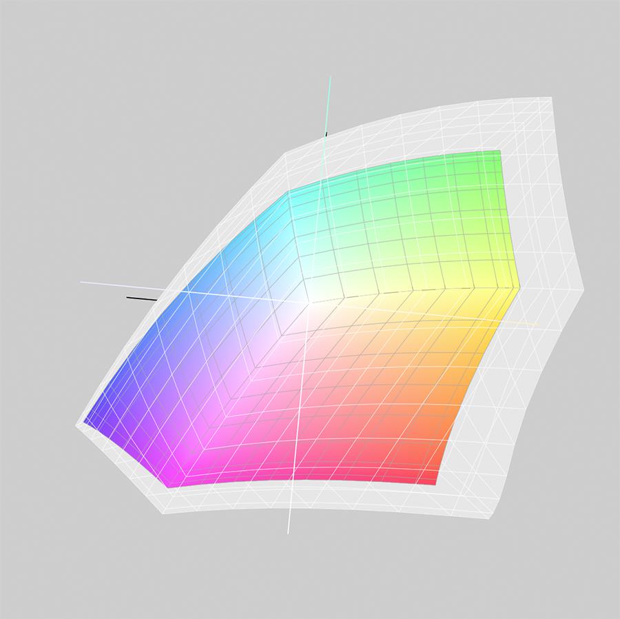 3D LAB plot viewed from the top.