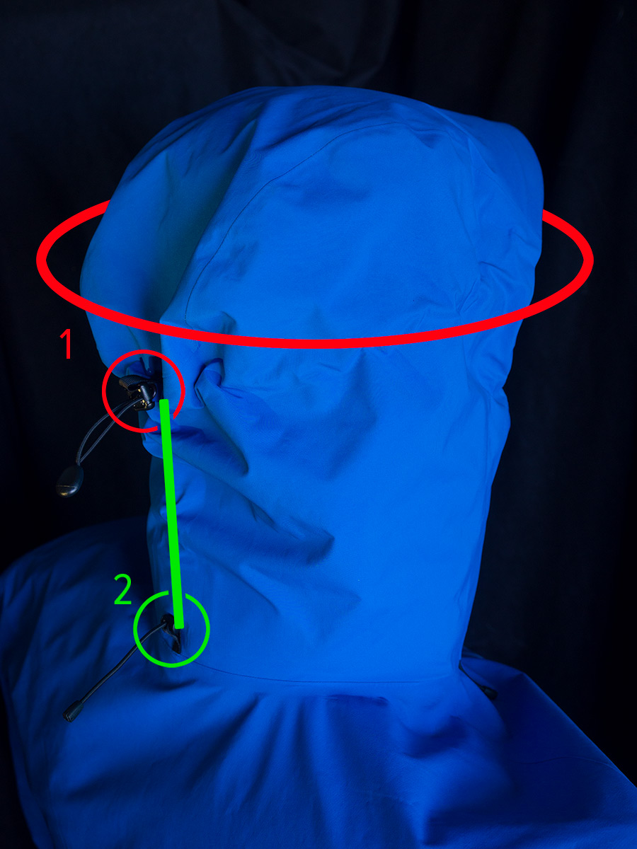 Photo of the back of the jacket hood as it would be when worn. There are visual annotations showing the behavior of the crown and cant adjustments.
