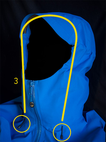 Photo of the front of the jacket hood as it would be when worn. There are visual annotations showing the behavior of the hood side adjustments.