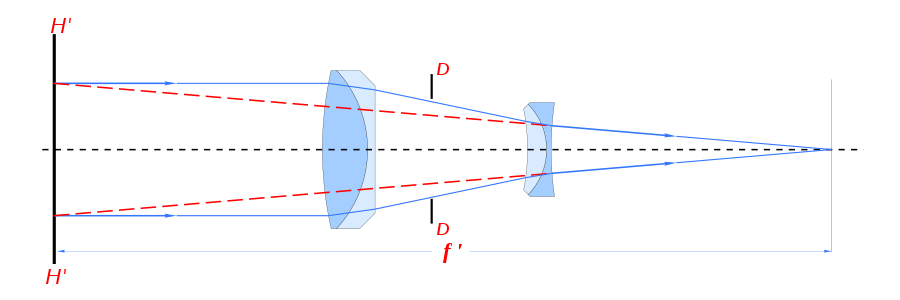 Diagram of a basic telephoto lens design.